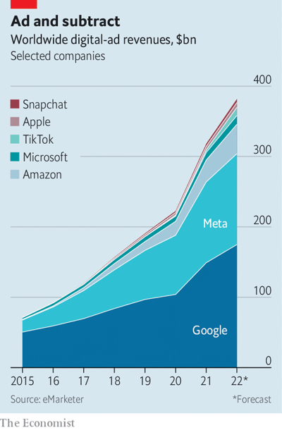 Advertising Sales Market Share