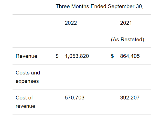 SeekingAlpha.com LYFT 11.7.2022