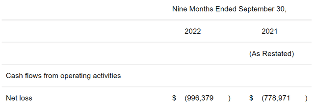 SeekingAlpha.com LYFT 11.7.2022