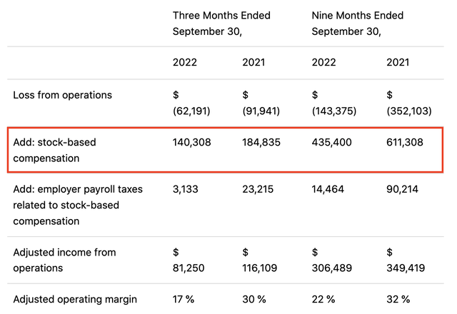 PLTR 3Q22 results