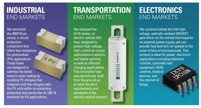 Littelfuse New Products