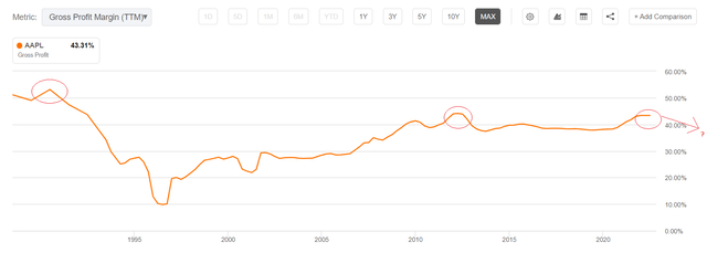 Seeking Alpha's charting, author's notes