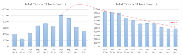 Author's calculations, Seeking Alpha data