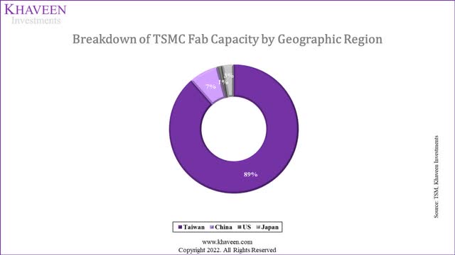 tsmc capacity