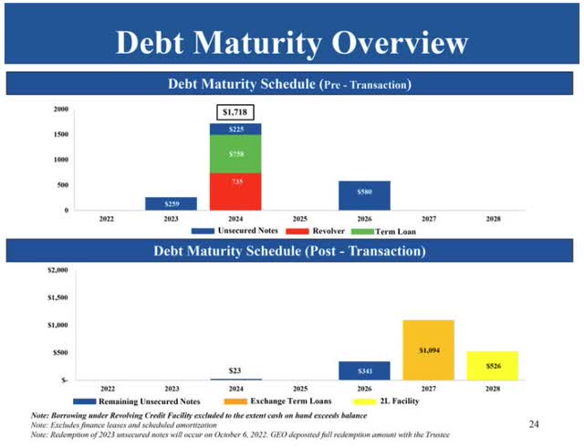 GEO's refinanced debt maturity
