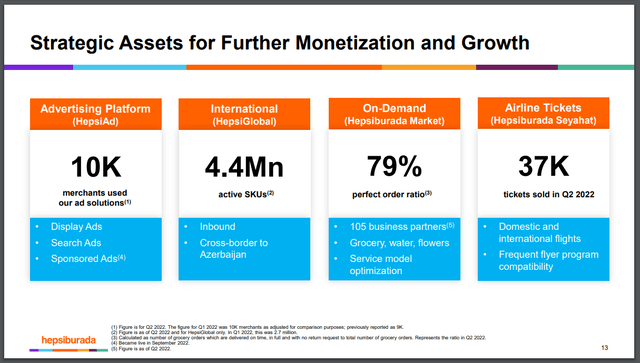 Hepsiburada Quarterly Report