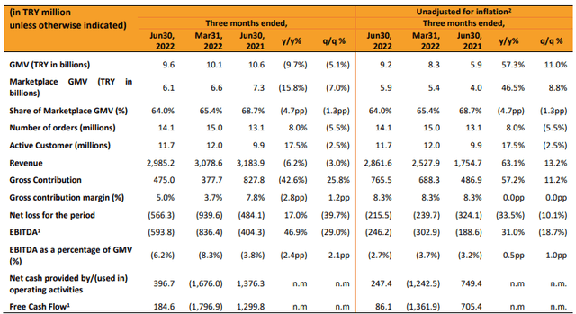 Hepsiburada Quarterly Report