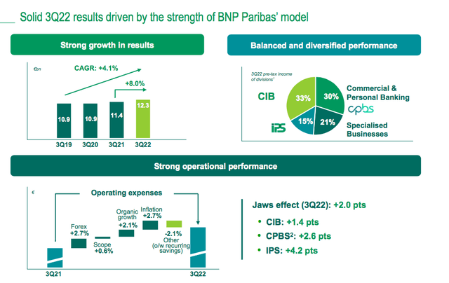 BNP Paribas fin. ratio