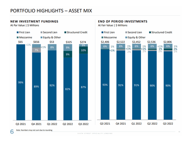 Asset Mix