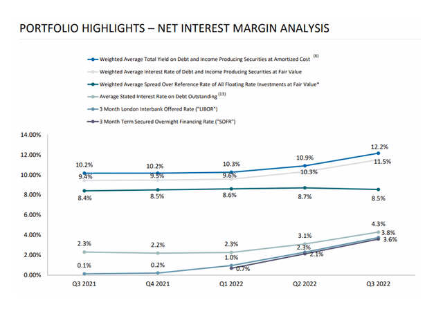 Net Interest Margin Analysis