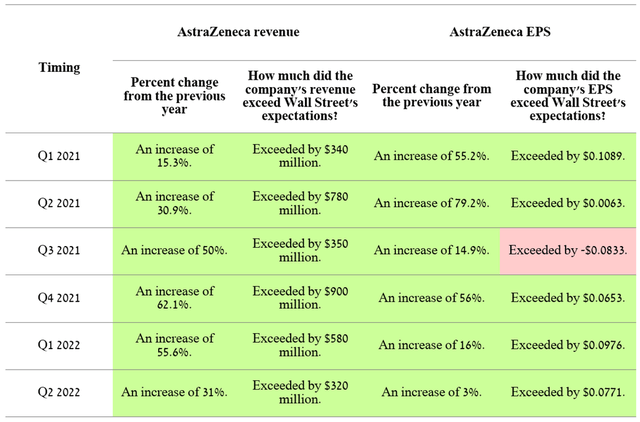 Source: Author's elaboration, based on Investing.com