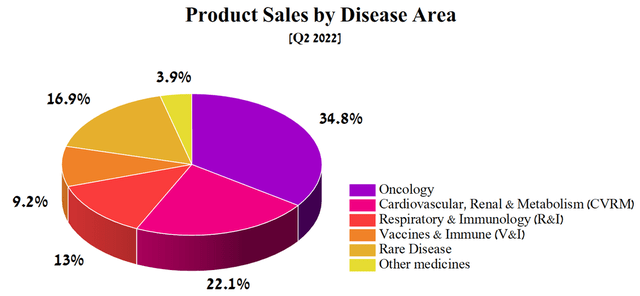 Source: Author's elaboration, based on quarterly securities report