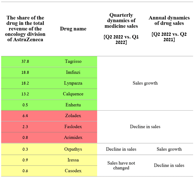 Source: Author's elaboration, based on quarterly securities reports