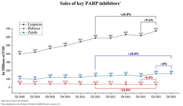 Source: Author's elaboration, based on quarterly securities reports