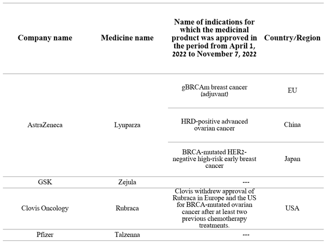 Source: Author's elaboration, based on quarterly securities reports