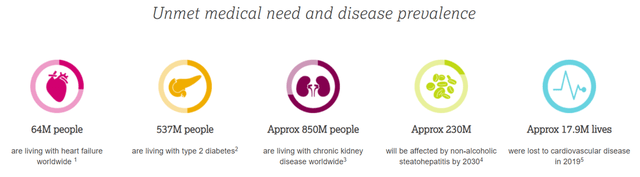 Source: AstraZeneca