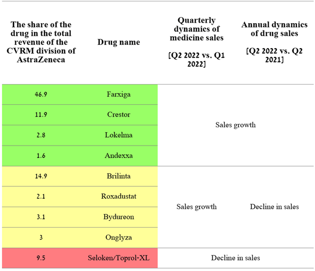 Source: Author's elaboration, based on quarterly securities reports