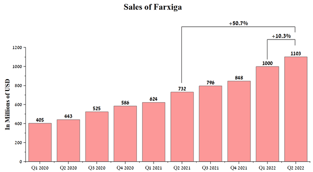 Source: Author's elaboration, based on quarterly securities reports