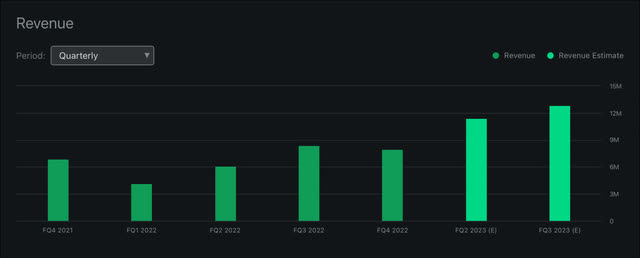 Quarterly Report