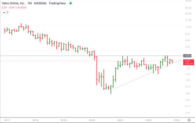 Technical Analysis