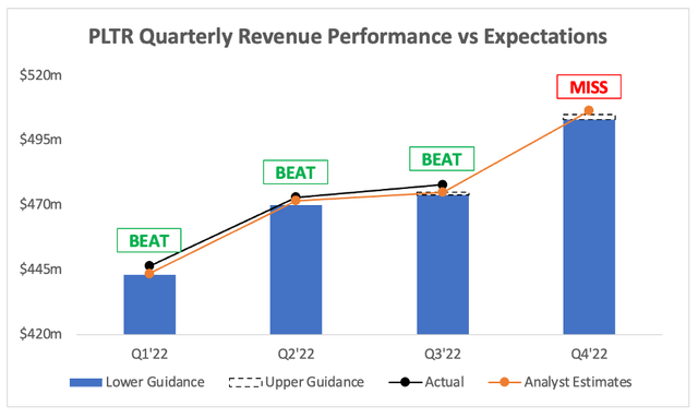 Palantir Q3 revenue beat analysts estimates