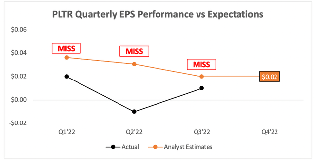 Palantir Q3 earnings EPS vs analysts expectations