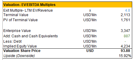 Data