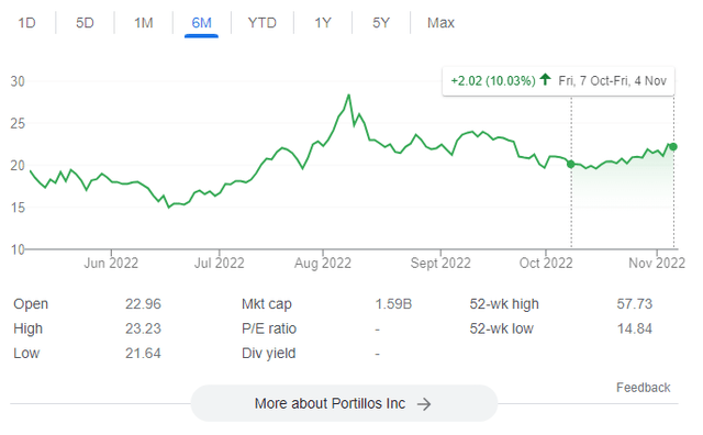 PTLO share price