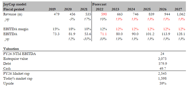 Valuation