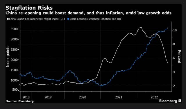 Stagflation Risk