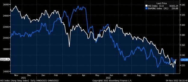 China vs Metals