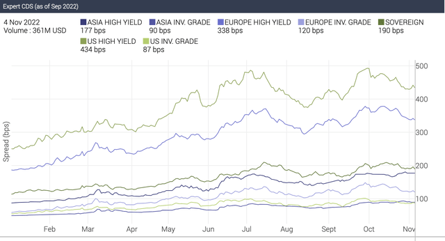 CDS GLOBAL