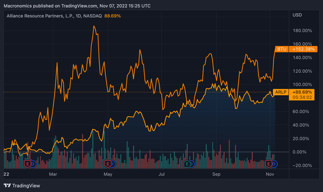 BTU VS ARLP