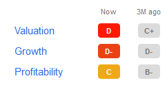 CMBM grade