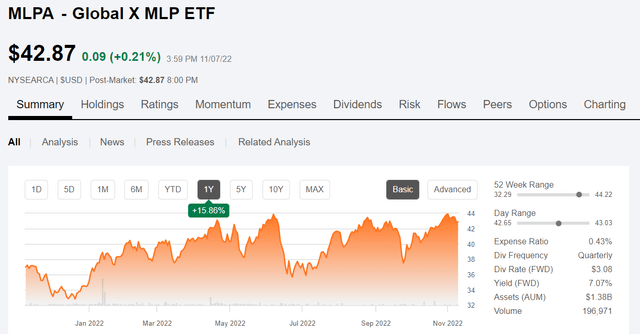 MLPA price chart