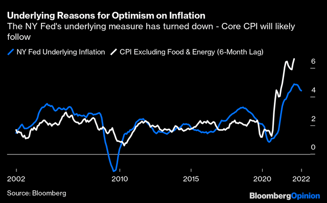 underlying inflation report