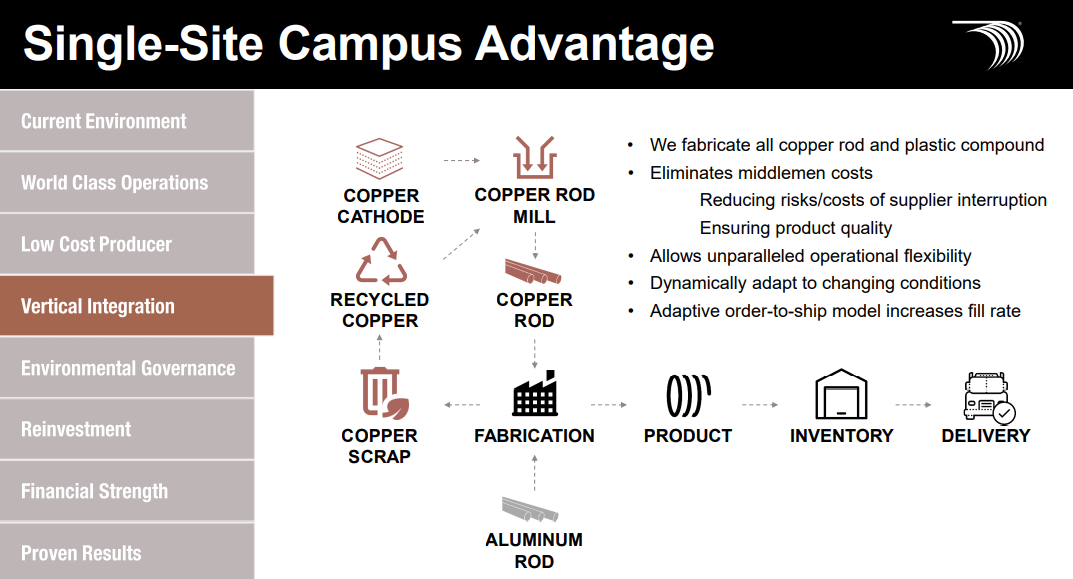 WIRE: Single-Site Campus Advantage