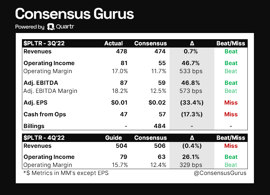 PLTR 3Q22 results