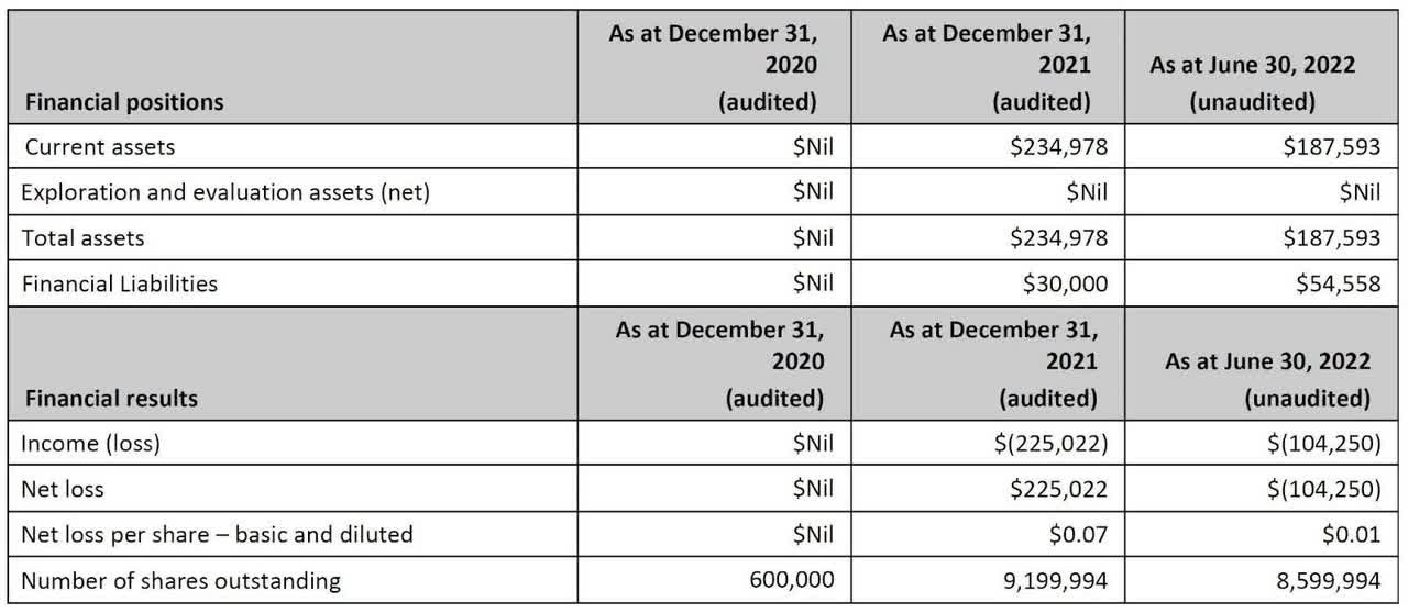 Financial Results