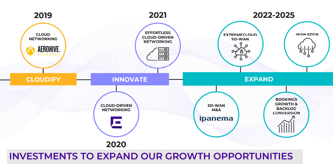 Source: Investor Presentation