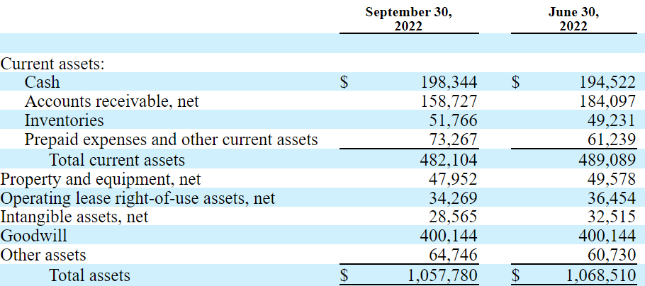 10-Q