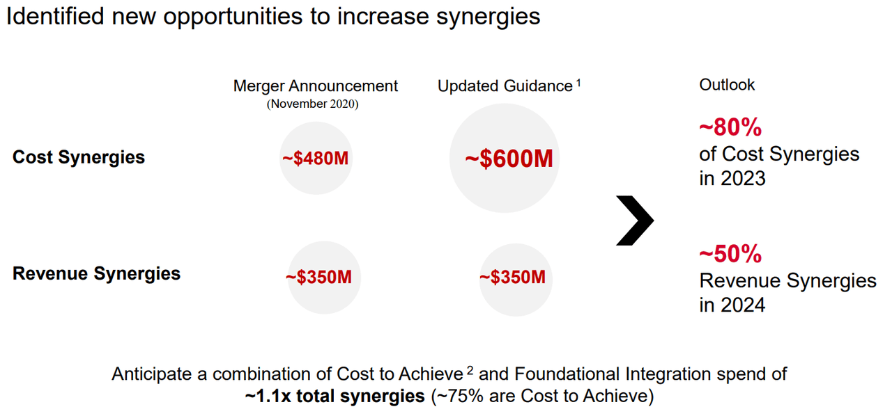 Expected cost and revenue synergies