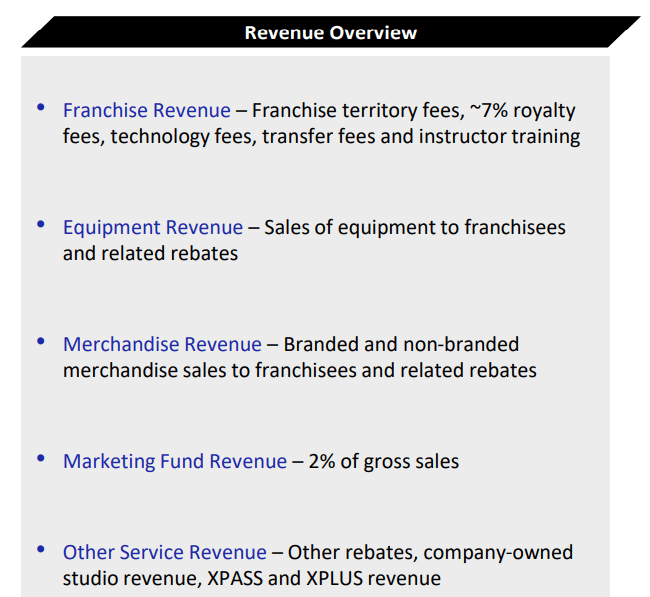 Xponential revenue overview figure