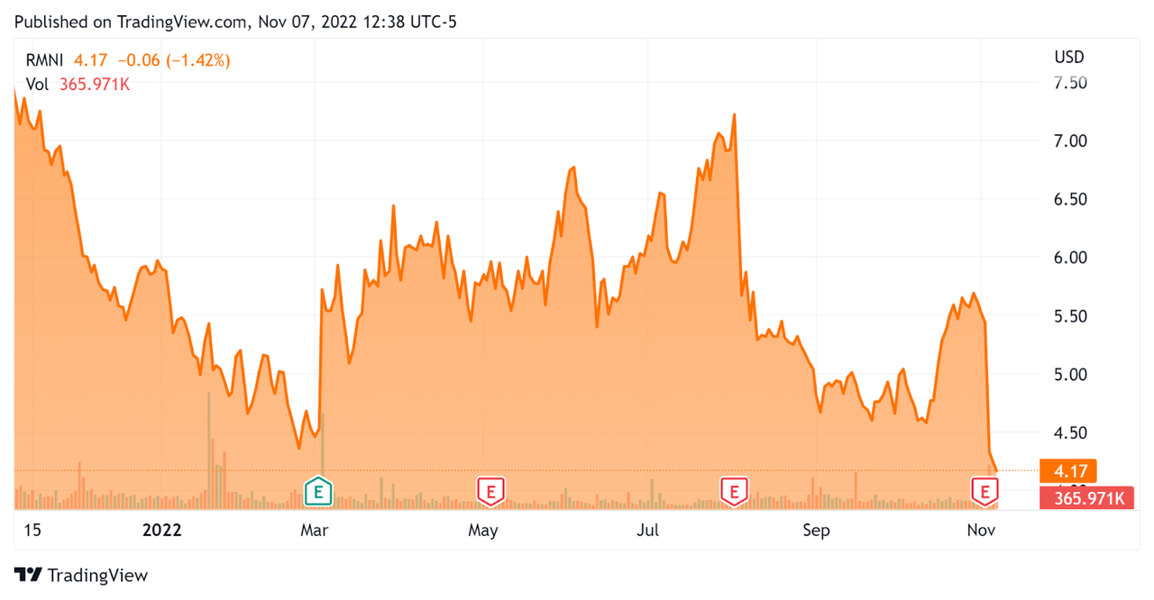 52 Week Stock Price