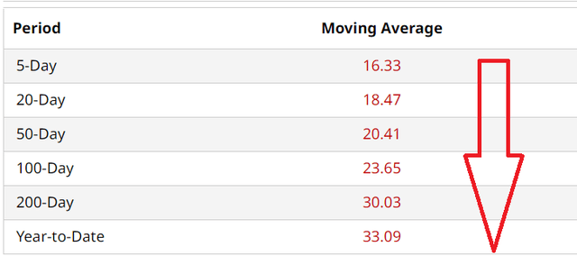 Afrm Moving Avg