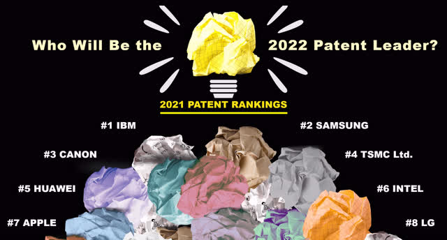 A listing of the top eight patent winners of 2021.