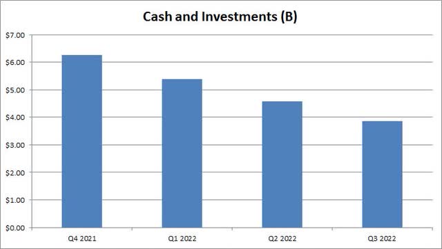 Cash Balance