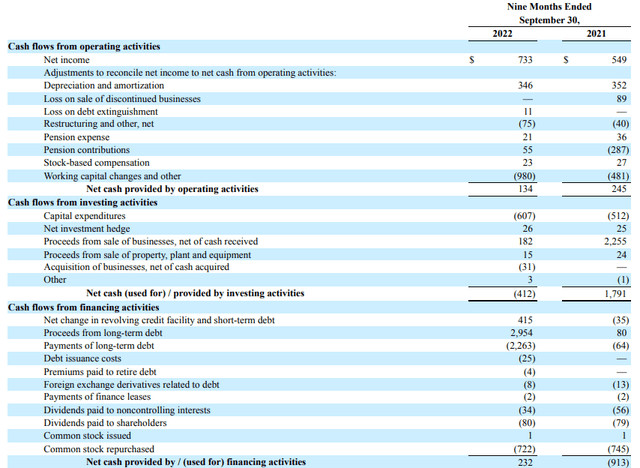 9M 2022 cash flow statement