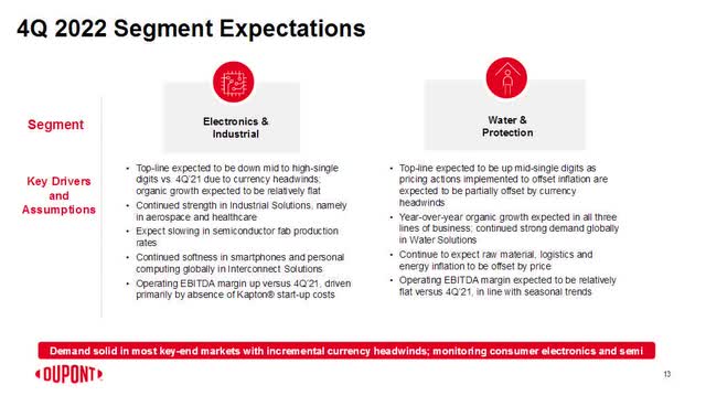DuPont Q4 segment expectations