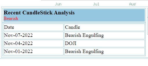 bearish candlestick pattern for GPK
